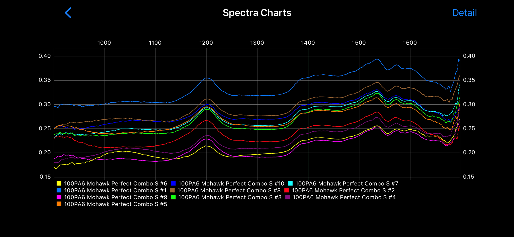 NIR Spectroscopy Introduction