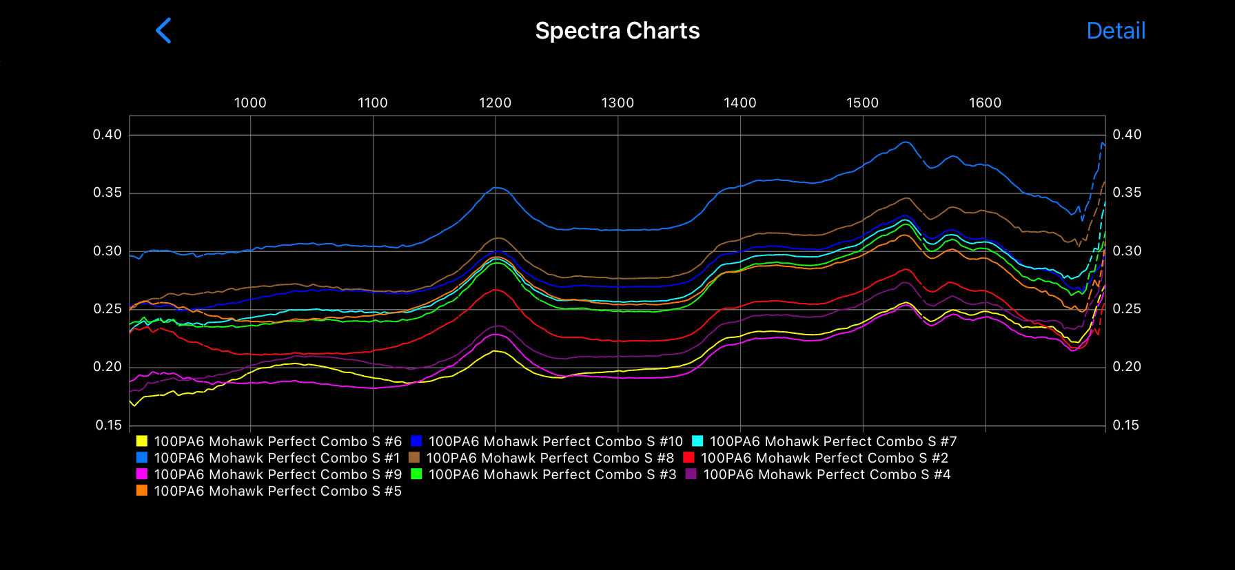 Spectra Chart - PA6 (1)